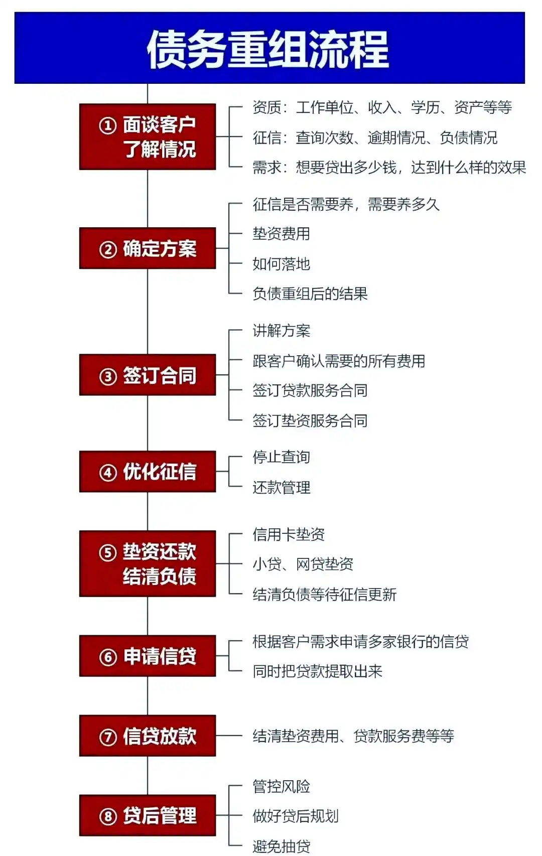 在易县，中小企业也可以债务重组吗？